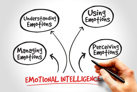 emocjonalna inteligencja Shutterstock 277169729