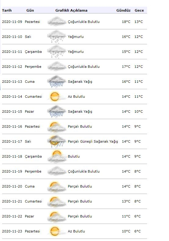 Informacje o pogodzie z meteorologii! Jaka będzie pogoda w Stambule 9 listopada?