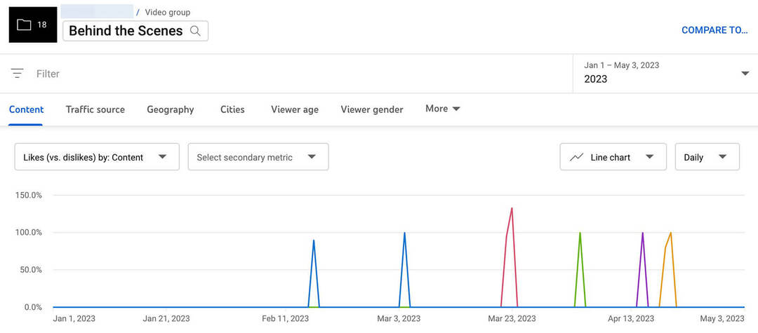 youtube-analytics-groups-zakładka-treść-zaangażowanie-poprzez-polubione-w porównaniu z-nielubionymi-raport-stosunek-8