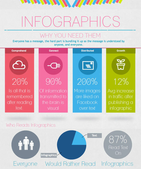 infografika autorstwa visual.ly