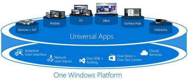 Aplikacje Windows 10 Universal
