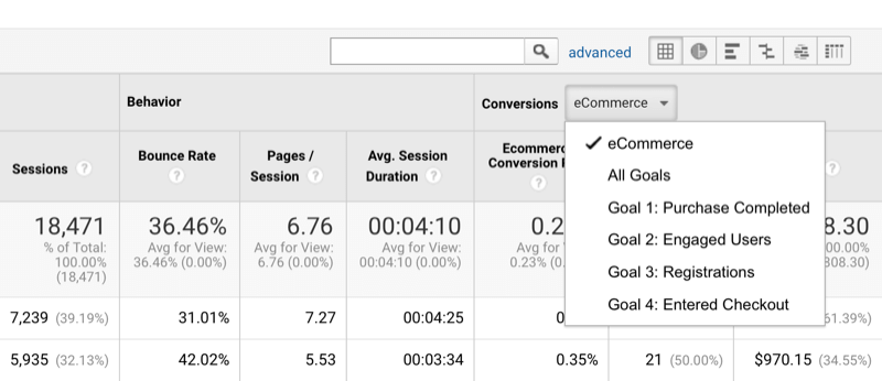 przykład opcji sortowania danych Google Analytics według konwersji i wyznaczania celów