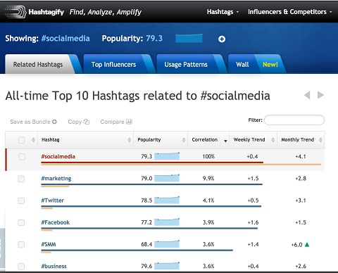 powiązany hashtag powoduje wyświetlenie hashtagify w trybie tabeli