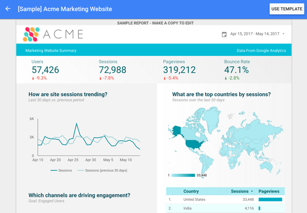 Studio danych Google oferuje kilka szablonów raportów, w tym ten szablon Google Analytics.