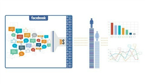 Dane tematów na Facebooku