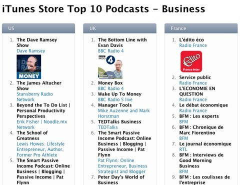 10 najpopularniejszych podcastów w biznesie