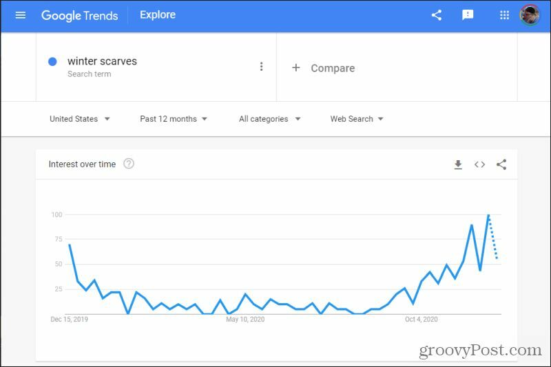 wyszukiwanie trendów Google
