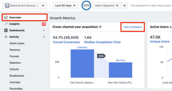 Przykład modułu pozyskiwania użytkowników w wielu kanałach w przeglądzie Facebook Analytics.