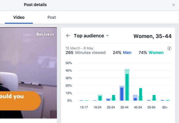 Facebook przedstawia dane dotyczące najważniejszych odbiorców według płci i wieku.