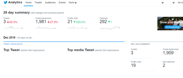 Przykład 28-dniowego podsumowania usługi Twitter Analytics.