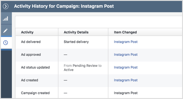 Historia aktywności kampanii reklamowych na Instagramie