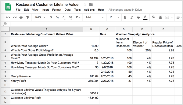 Arkusz kalkulacyjny do śledzenia wartości klienta od początku śledzenia dla restauracji
