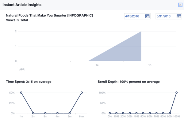 narzędzia do publikowania na Facebooku artykuły błyskawiczne