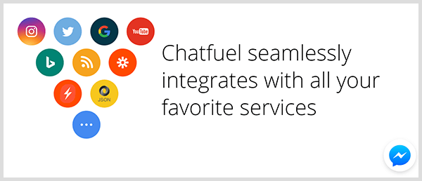 Chatfuel integruje się z popularnymi usługami.