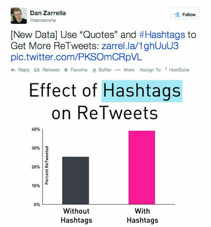 hashtag tweet od dana zarrella