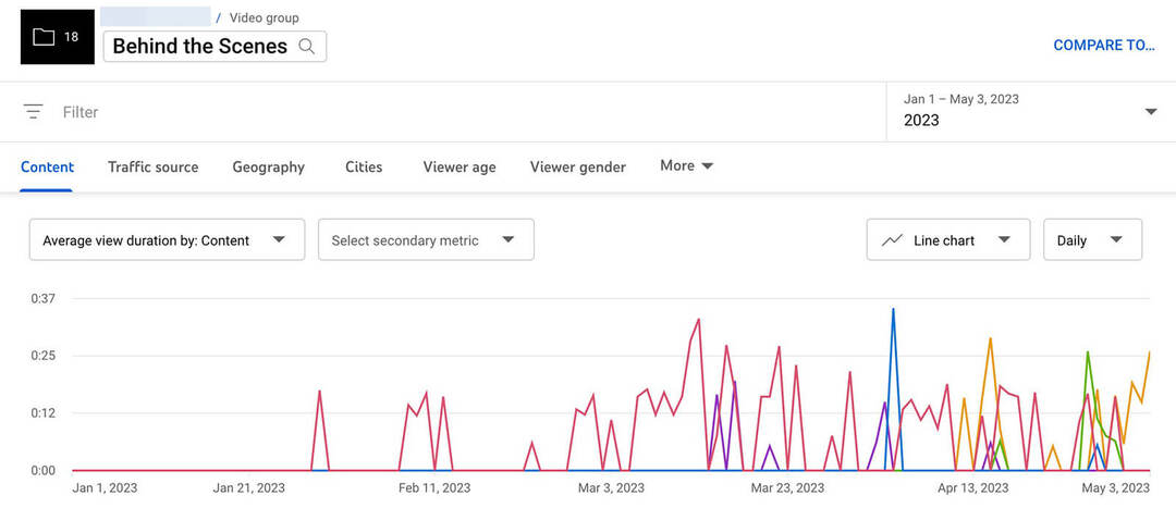 youtube-analytics-groups-karta-zawartosc-sredni-czas-wyswietlenia-6