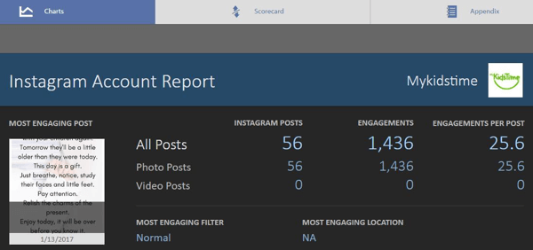 To jest główny ekran bezpłatnego raportu Simply Measured Instagram.
