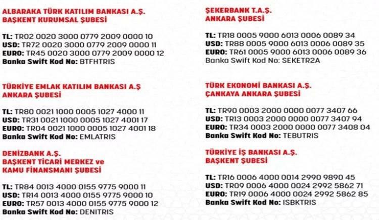 Kanały AFAD SMS i Bank (IBAN)...