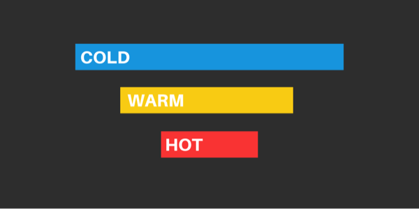 Odbiorcy Facebooka są zimni, ciepli i gorący.