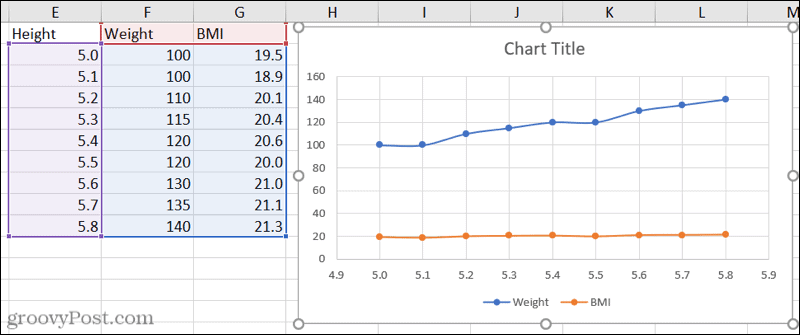 Wykres punktowy z trzema zestawami danych w programie Excel