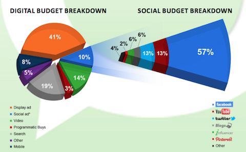 pr rozbicie budżetu społecznego