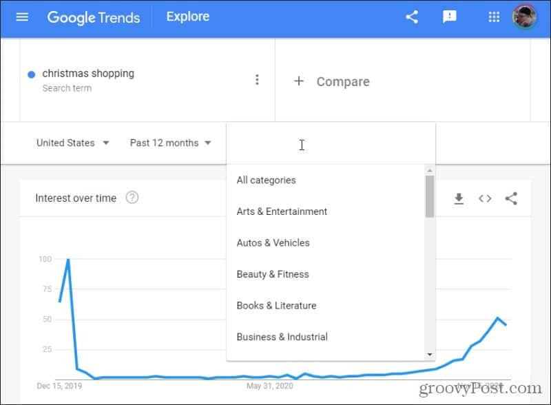 kategorie trendów Google
