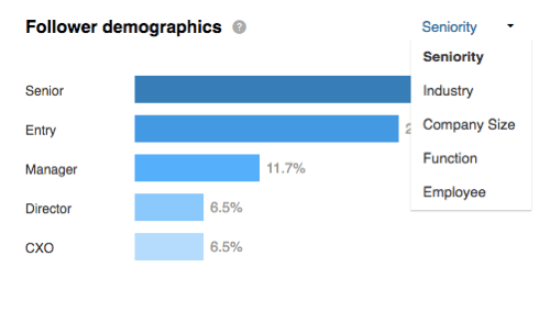 Wyświetl dane demograficzne swoich obserwujących podzielone według stażu pracy w sekcji Obserwatorzy LinkedIn.