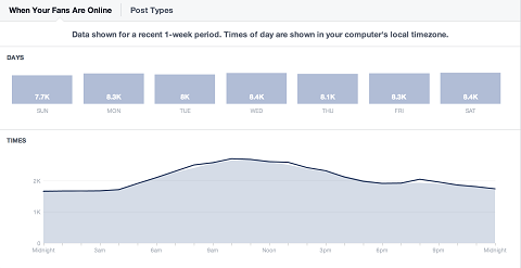 facebook-insights-daily-porównanie-odbiorców