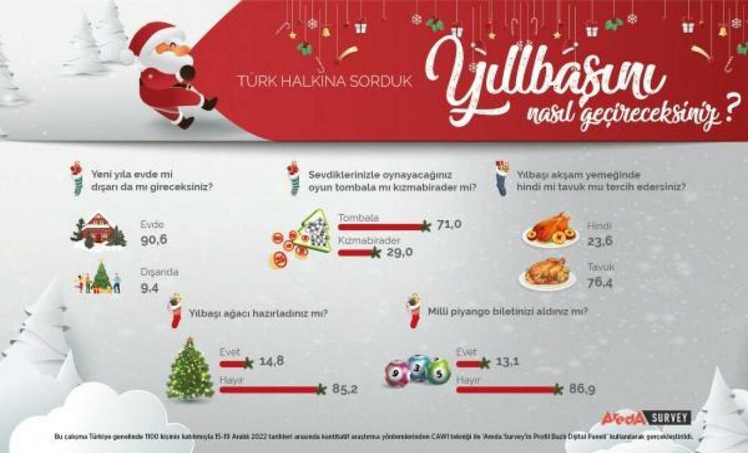 Areda Survey omawiała noworoczne preferencje Turków! Mięso z kurczaka to mięso z indyka w nowym roku...