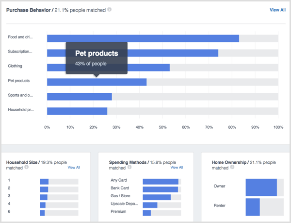 Facebook Analytics People Zakupy domowe