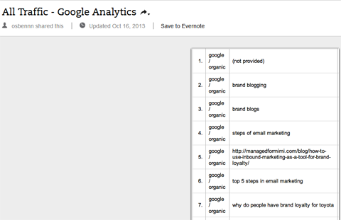 bezpłatne słowa kluczowe w Google Analytics