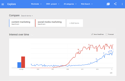 Trendy Google śledzą aktywność dotyczącą słów kluczowych