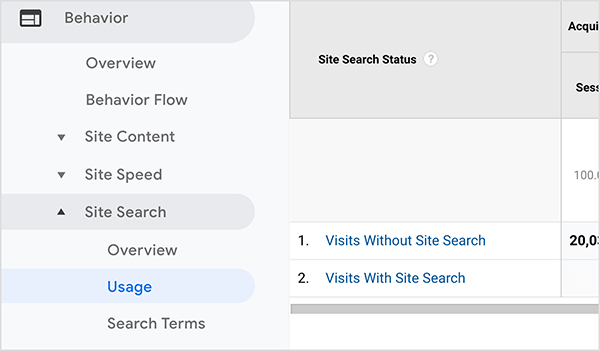 To jest zrzut ekranu raportu Google Analytics Site Search, który pokazuje, ilu użytkowników witryny korzysta z funkcji wyszukiwania w witrynie. Po lewej stronie nawigacja pokazuje, że raport znajduje się w kategorii Zachowanie w sekcji Wyszukiwanie w witrynie> Użycie.