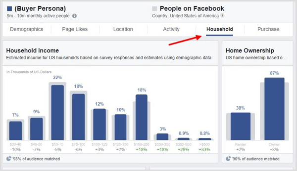 Kliknij kartę Gospodarstwo domowe w statystykach odbiorców Facebooka.