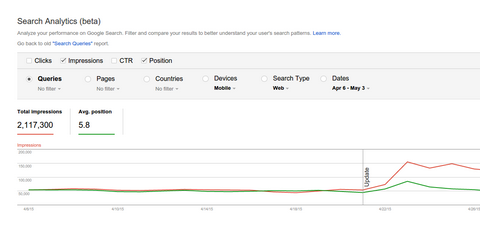 Raport Google Search Analytics