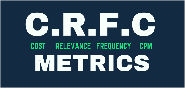 Wykres przedstawiający metryki CRFC: koszt na wynik, oceny trafności, częstotliwość i CPM.