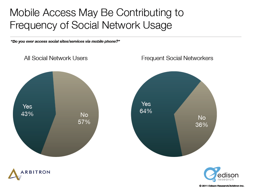 Jak rozwijać kontakty w mediach społecznościowych: nowe badania: ekspert ds. Mediów społecznościowych