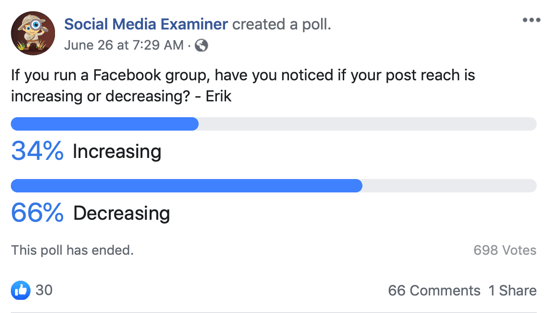 Uważaj na grupy na Facebooku; Przykładowy post w ankiecie na Facebooku.