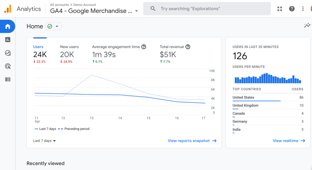 Migracja do Google Analytics 4: Jak się przygotować: Egzaminator mediów społecznościowych