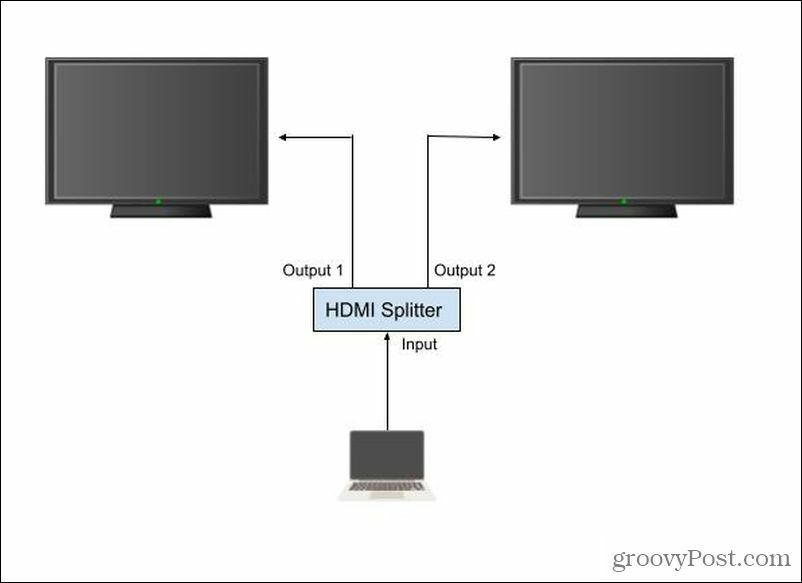 Konfiguracja rozdzielacza HDMI