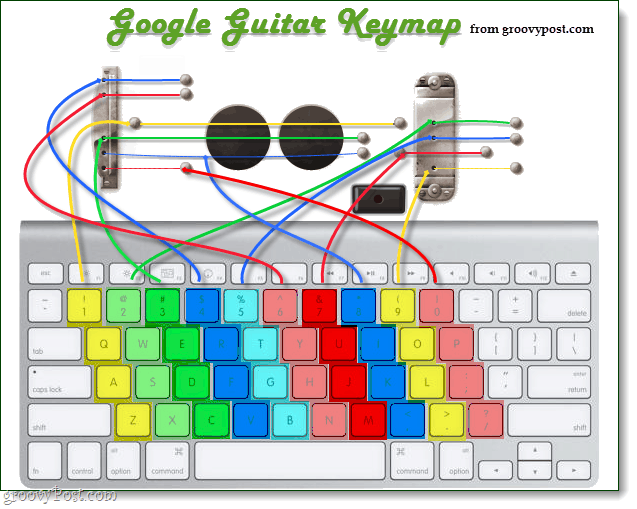 mapa klawiszy logo gitary Google