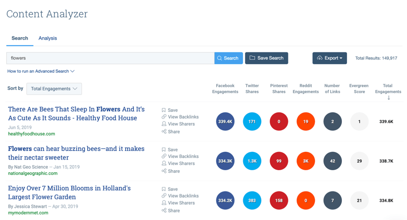 Strategia marketingowa w mediach społecznościowych; Zrzut ekranu wyników wyszukiwania narzędzia Analizator treści BuzzSumo po wprowadzeniu słowa kluczowego „kwiaty”.