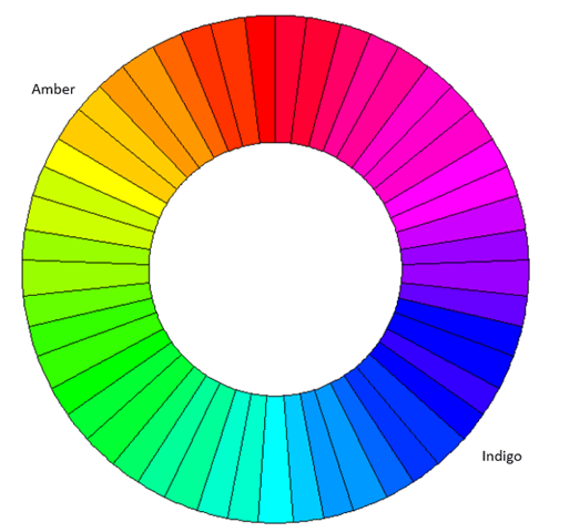 koło kolorów - bursztyn vs indygo (światło bezsenności)