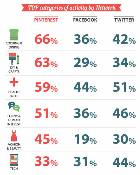 infografika mediów społecznościowych mediabistro