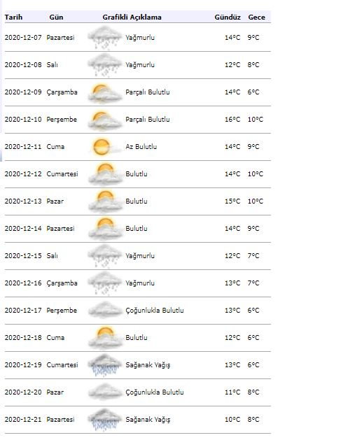 Jaka będzie pogoda w Stambule 9 grudnia? Meteorologia ponownie ostrzegła: Silne deszcze