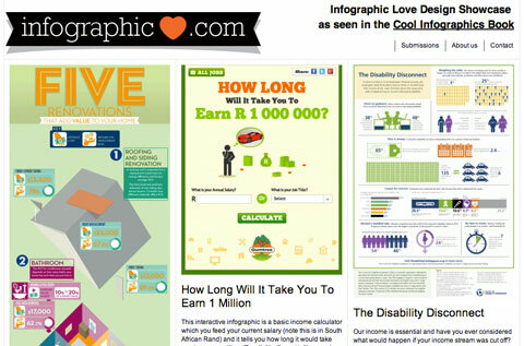 zrzut ekranu infographiclove.com