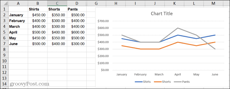 Wykres liniowy w Excelu