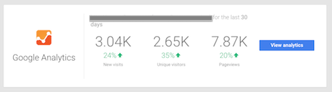 statystyki Google Analytics