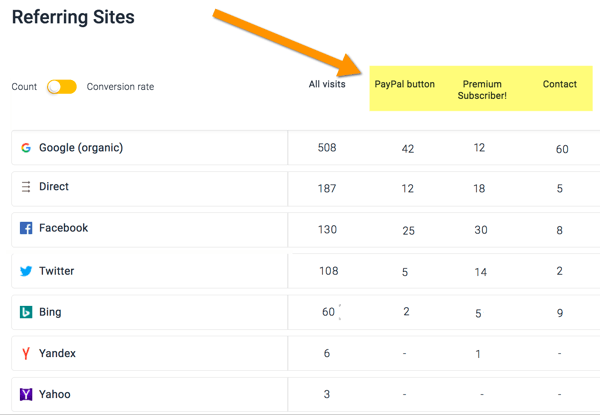 3 narzędzia mediów społecznościowych do szybkiego startu w marketingu wpływowym: Social Media Examiner