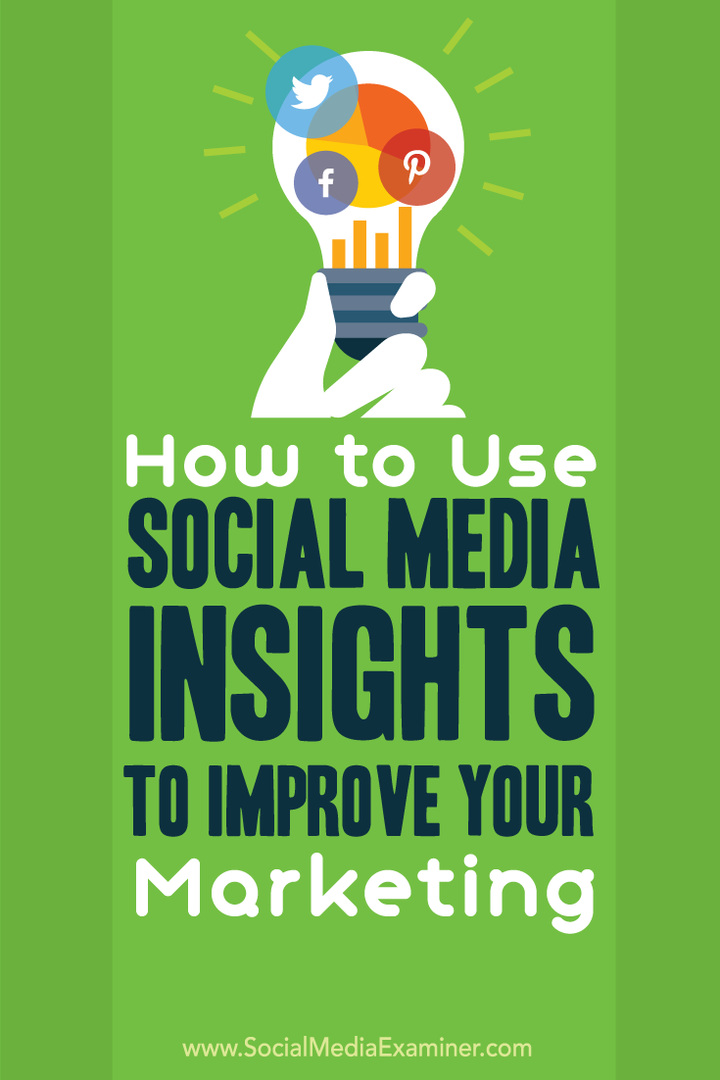 użyj Twittera, Facebooka i pinterest insights, aby poprawić marketing w mediach społecznościowych